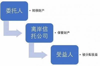境外明星基金“光环”背后 六年本金难收，ITA产品靠谱吗？