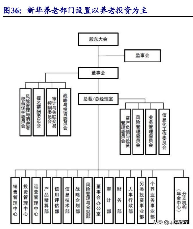 保险行业深度研究 养老保障体系建设加速，相关产品或迎新增量与受托资产管理机遇