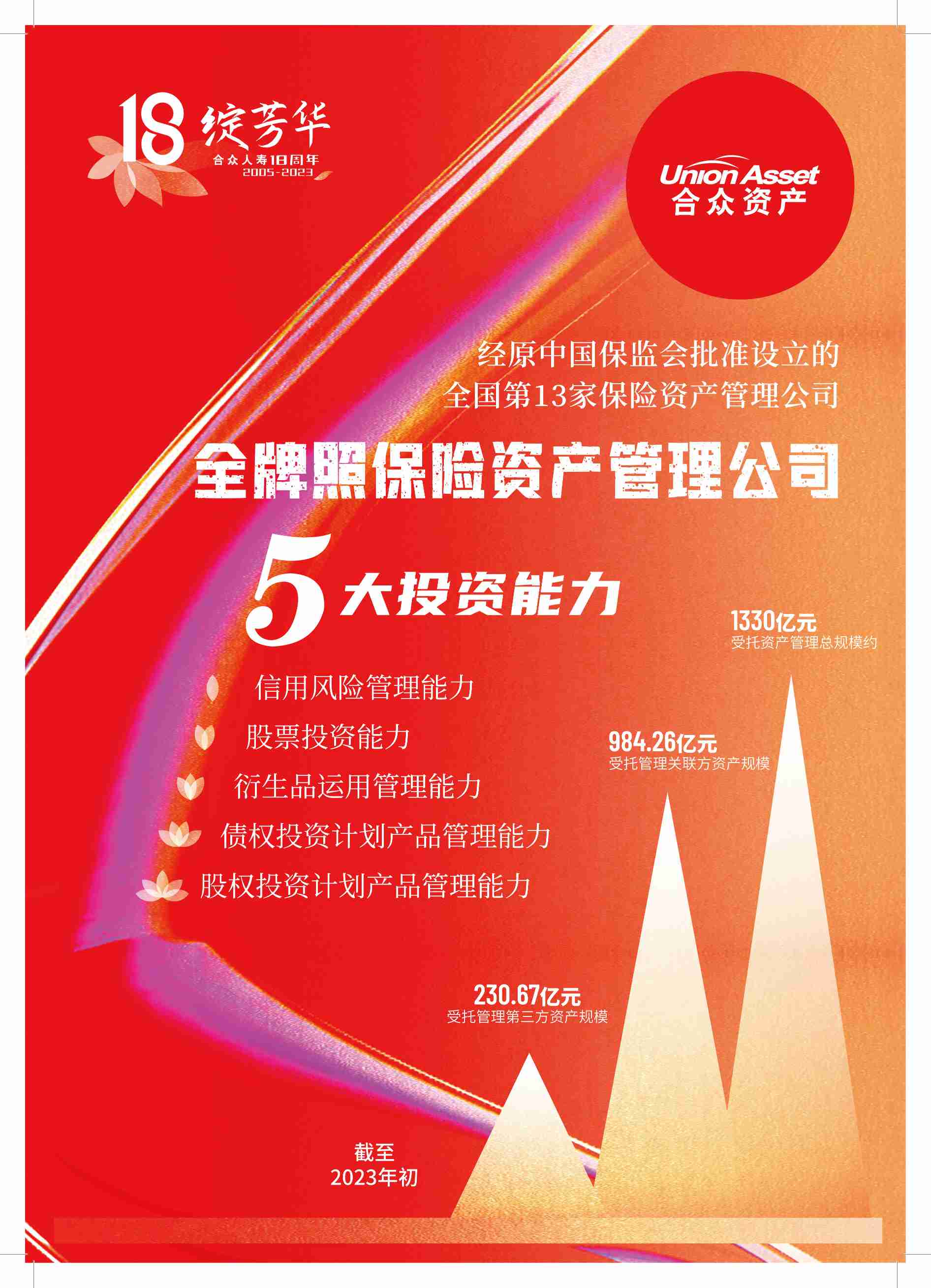合众人寿18载芳华 受托资产管理铸就行业标杆