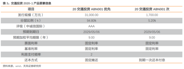 受托资产管理视角下的本周资产证券化回顾