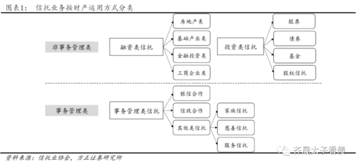 信托融资占比高的公司 隐忧与挑战的双重审视