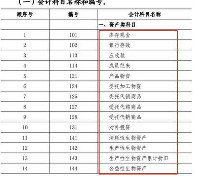 农民专业合作社茶青初加工成品核算科目解析