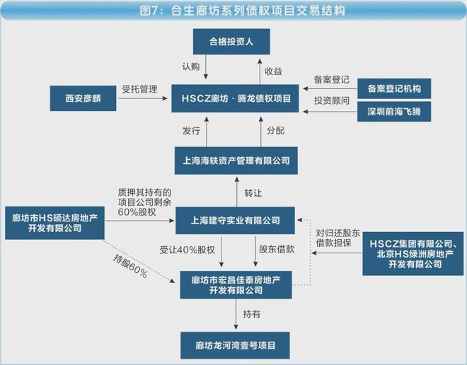海银财富700亿“资金池”调查 治理失序与多层嵌套之惑